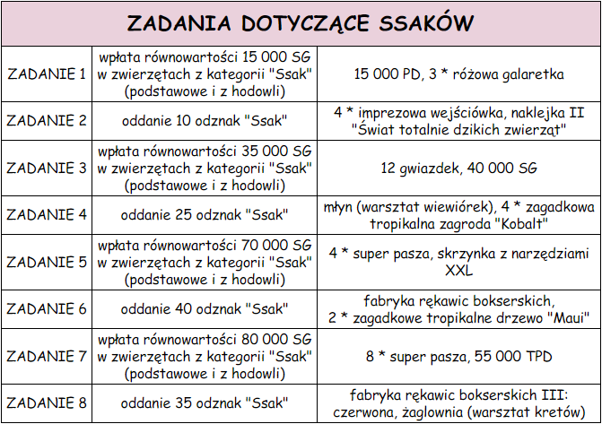 ssaki_zadania.png