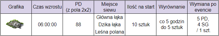 kamiennaroza.png