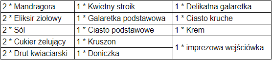 skrzyniarzemieslnika.png