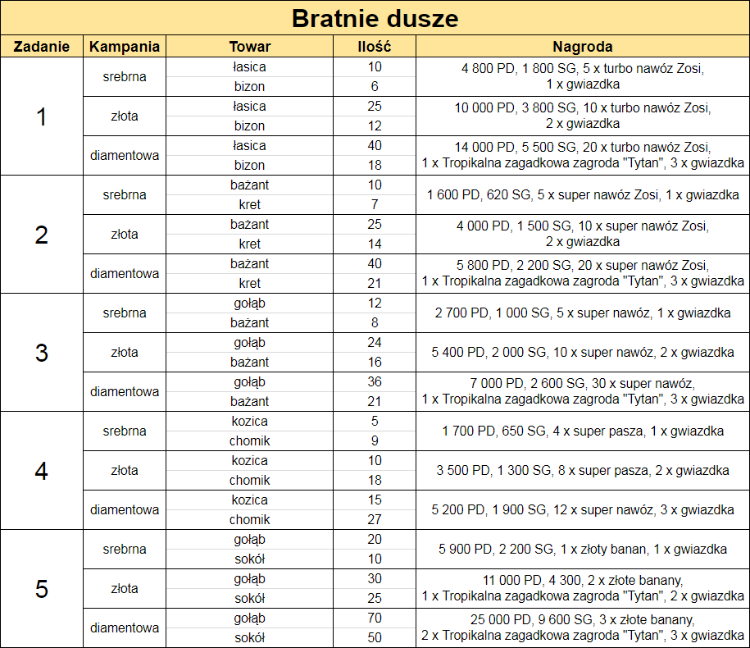 bratniedusze.png