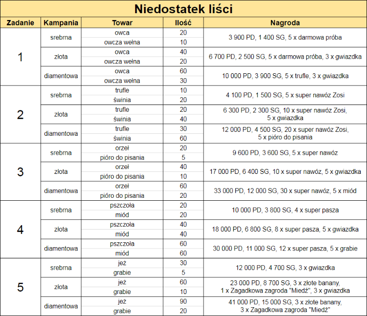 niedostatek.png