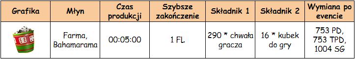 pucharzkostkami.png