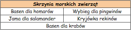 skrzyniamorskichzwierzat.png