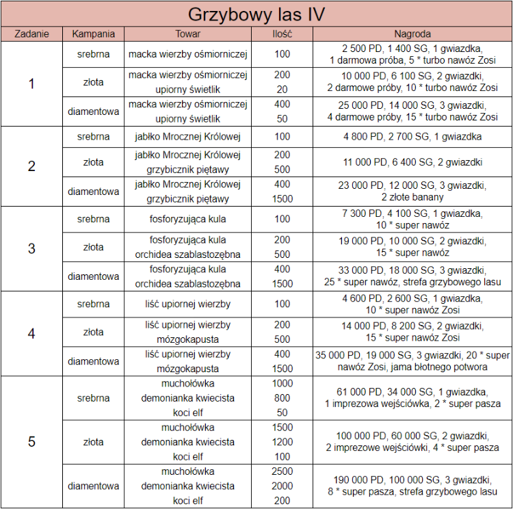 grzybowylas4.png