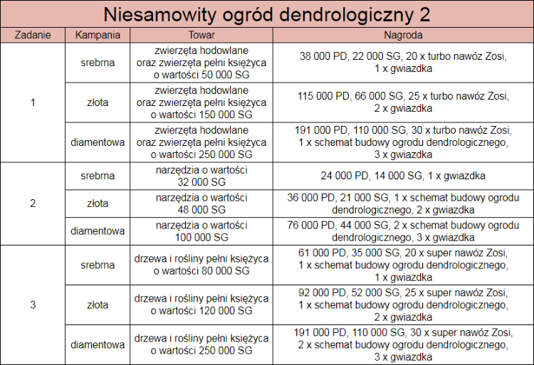 niesamowityogroddendrologiczny2.png