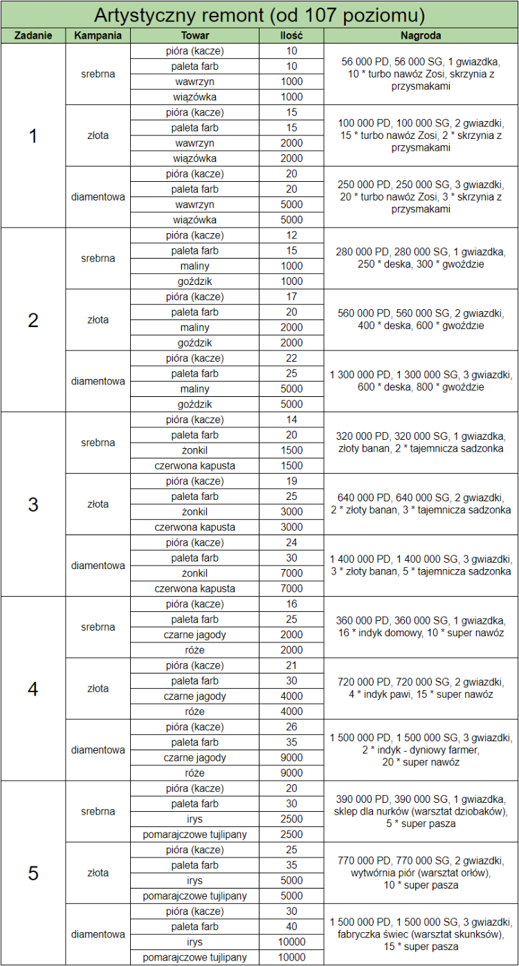 artystycznyremont_107level.png