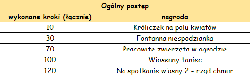 wiosnaogolnypostep.png