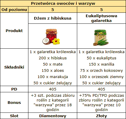 przetworca.png