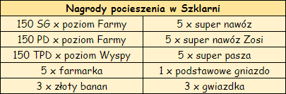 szklarnianagrodypocieszenia.png