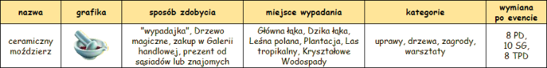 13dropitem.png