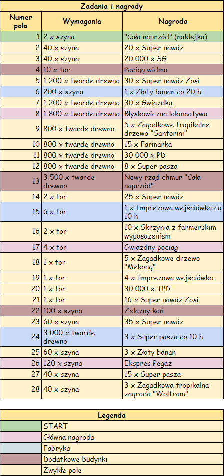 zadaniainagrody.png