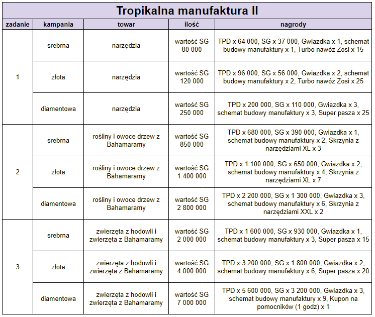 2018_07_22T_tropikalna_manufaktura_II.png