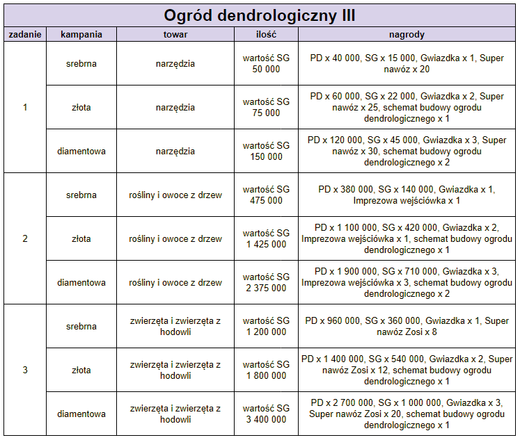 2018_07_22_T_ogr_dendro_III.png
