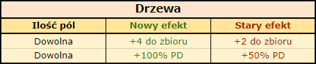 Drzewa.png