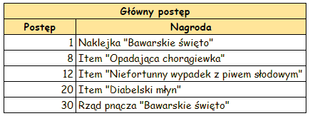 T_glowny_postep.png