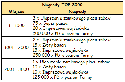 T_top_nagrody.png