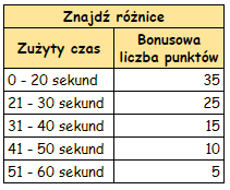 T_punktacja_roznice.png