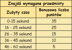 T_punkty_znajdz_wszystkie.png