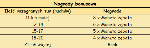 T_nagrody_bonusowe.png