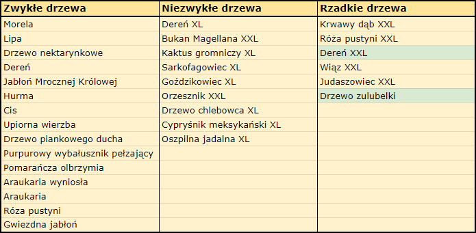 TAtrakcyjnyzakupdrzew.png