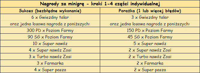 T_nagrody_kroki_1-4.png