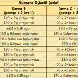 T_osiol