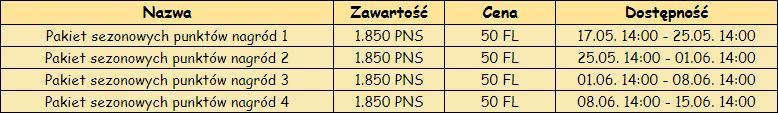 T_pakiety_PNS.png