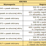 krowa