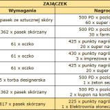 zajaczekkopia