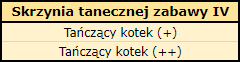 TSkrzyniatanecznejzabawyIV.png